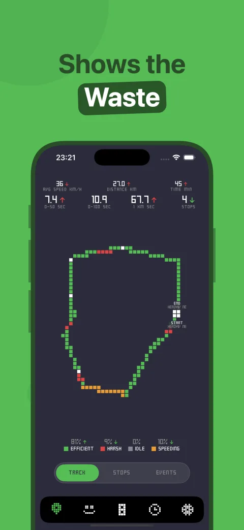 Shows the Waste — the trip route drawn in pixel blocks, coloured efficient, harsh, idle and speeding, with trip metrics above.