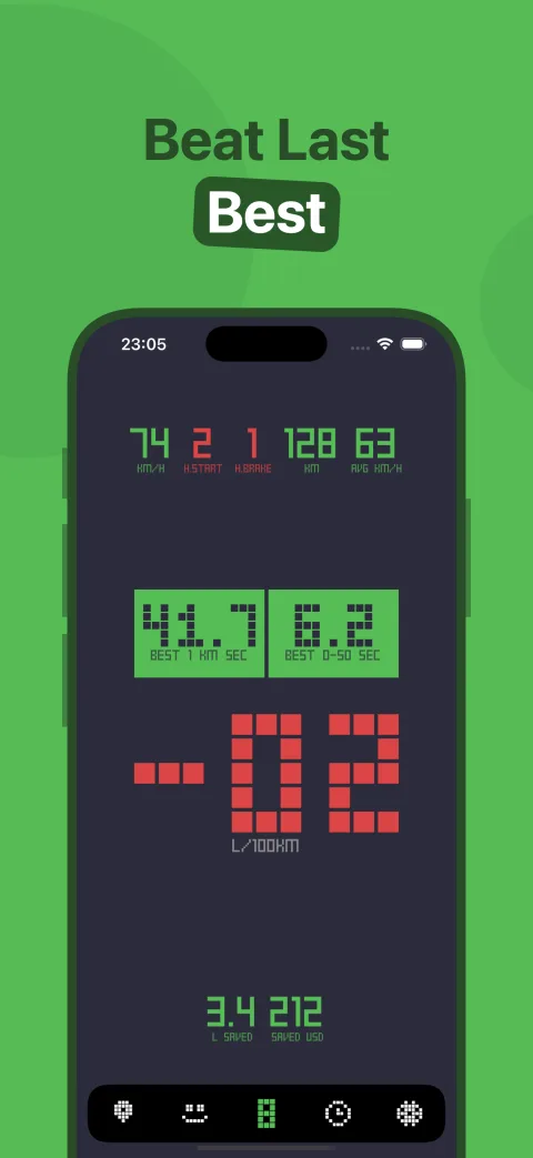 Beat Last Best — live consumption in big pixel digits, personal records, litres and money saved.