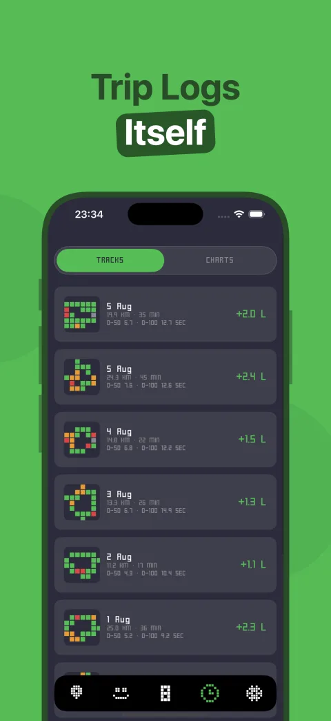 Trip Logs Itself — the trip list with route thumbnails, distance, duration and fuel delta.